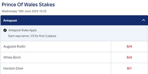 Prince Of Wales Stakes Betting Odds.